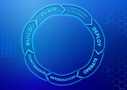 IT lifecycle consortium